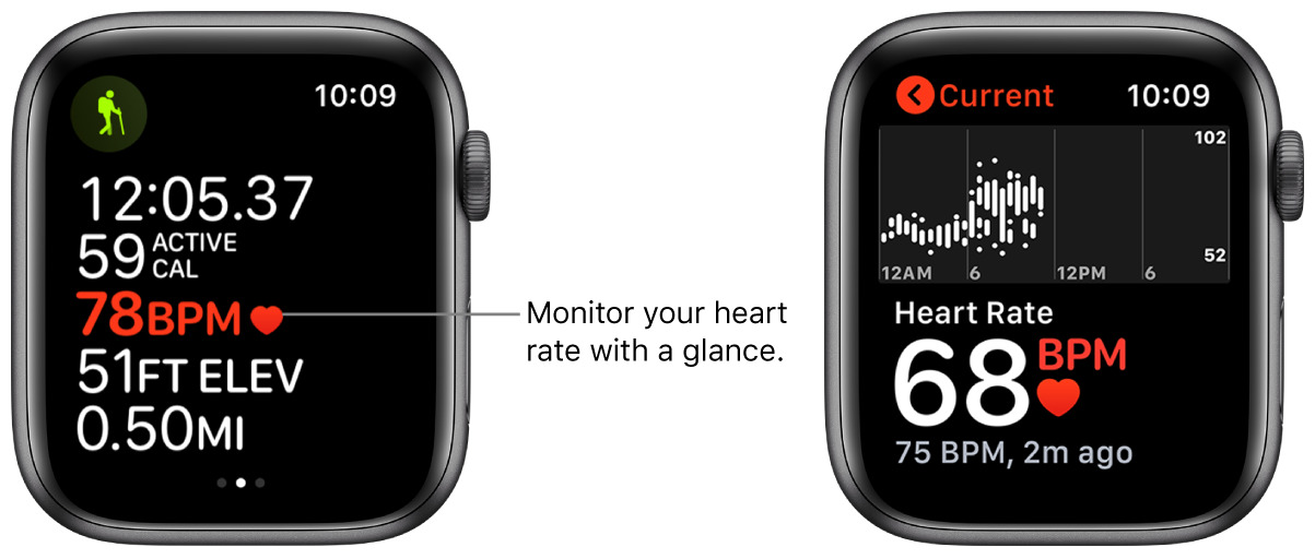 The 9 Best Medical Watches For Nurses 2021 WMM